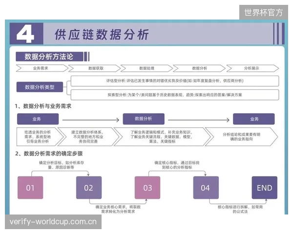 采用云原生供应链管理系统后，超过八成的核心供应商实现了订单与库存数据10秒内同步，优化了协同效率